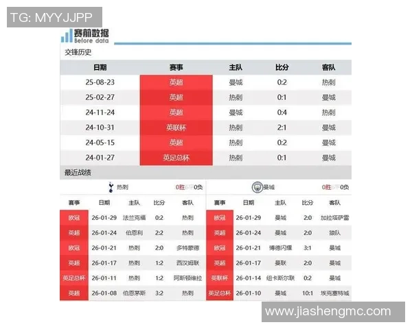 中超激战曼城大胜热刺红牌争议引发全场热议与点评 中超激战曼城大胜热刺红牌争议引发全场热议与点评